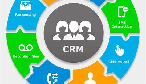 Setting up a lead management workflow in CRM Fuzen