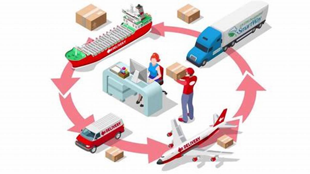 CRM for Logistics: Streamline Your Supply Chain and Elevate Customer Service