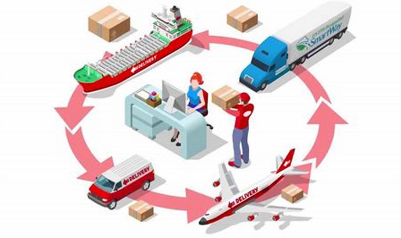CRM for Logistics: Streamline Your Supply Chain and Elevate Customer Service