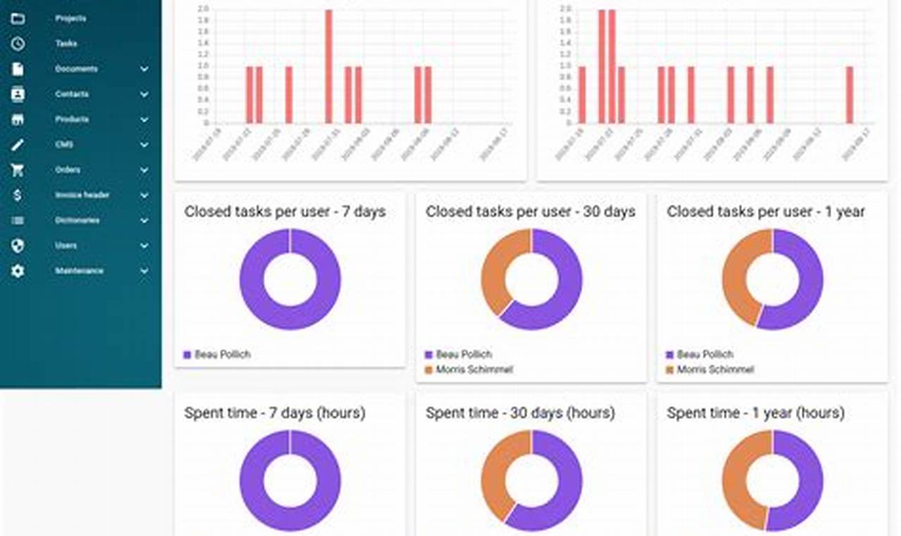 Free and Open Source CRM: Empowering Your Business with Cost-Effective Customer Relationship Management