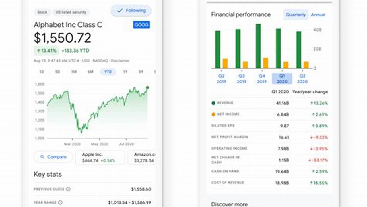 What is CRM Google Finance?