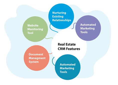 crm in real estate industry