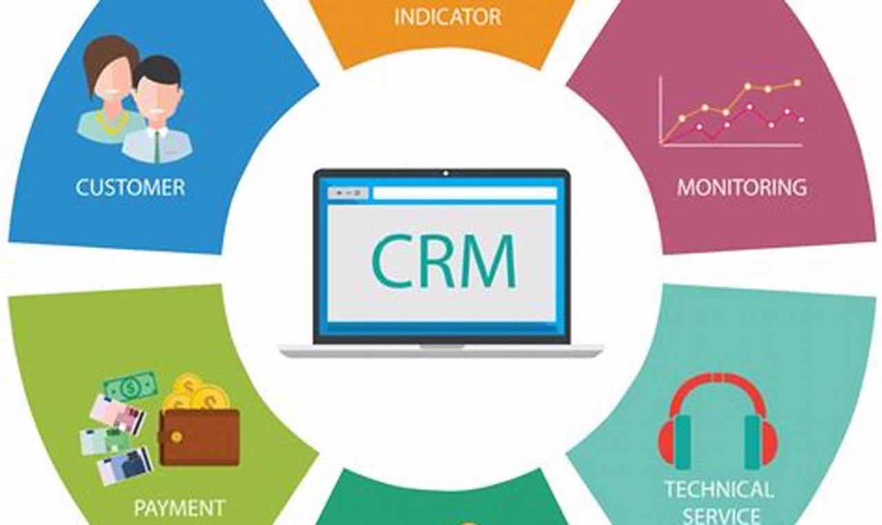 CRM in Retail Management: A Guide to Improving Customer Relationships