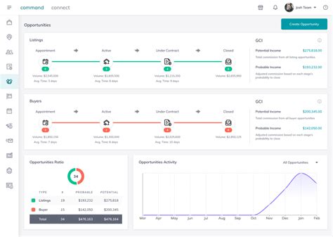 Keller Williams Boosts CRM With Porch Integration Inman