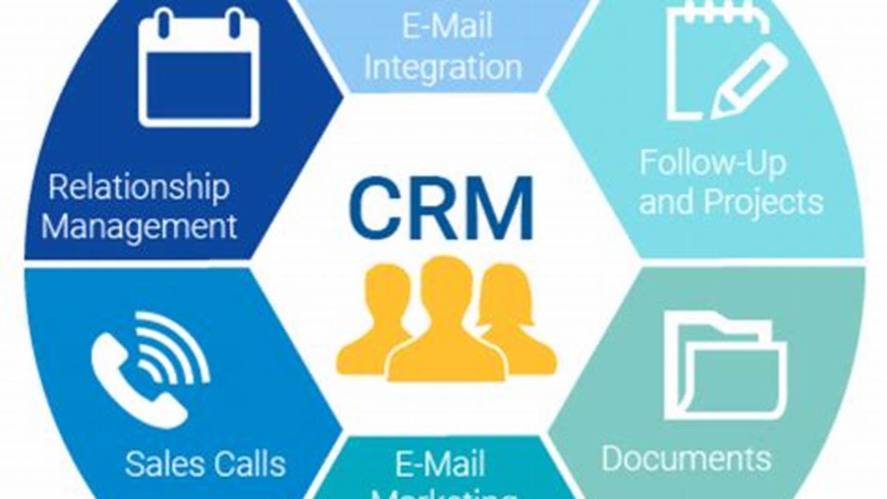 The Role of a CRM Professional: Driving Customer Success