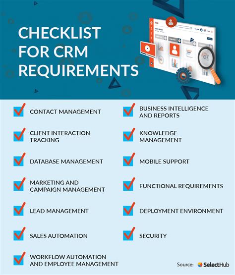 CRM Requirements Checklist & Template Evaluation Document