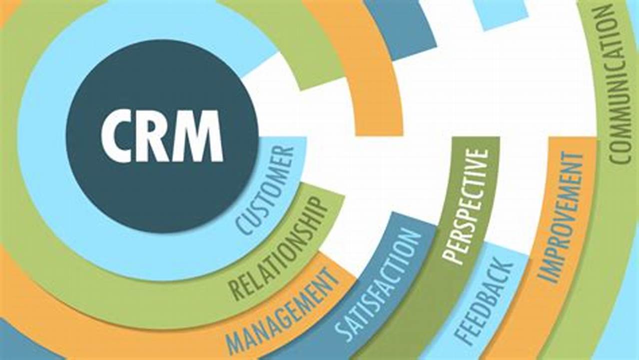 crm resources