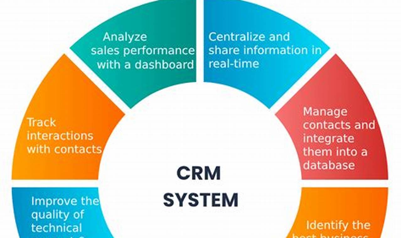 Customer Relationship Management (CRM): Making Every Connection Count