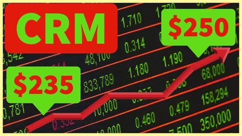 A Comprehensive Analysis Of Crm Stock In 2023