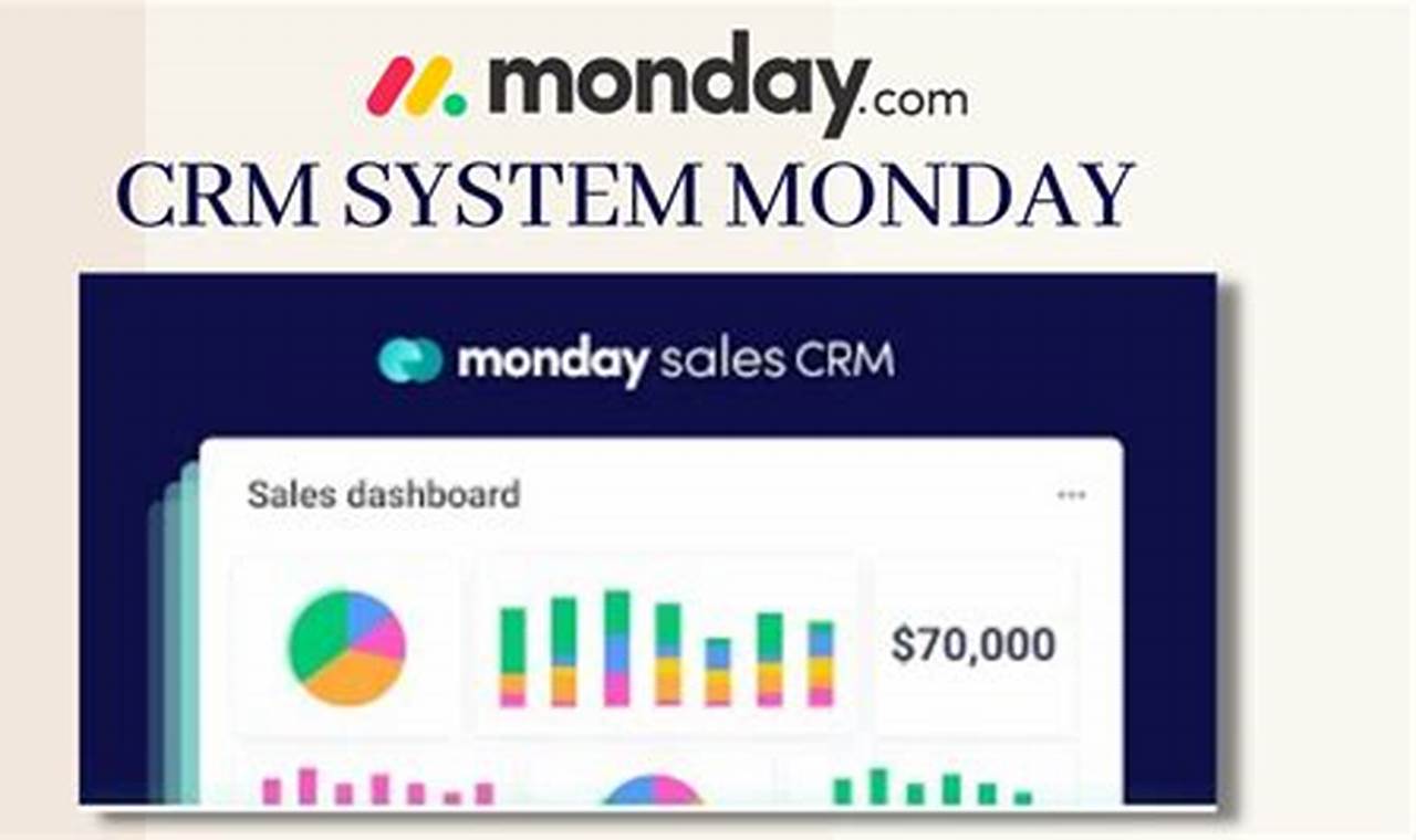 Monday.com CRM System: A Comprehensive Guide for Today's Business