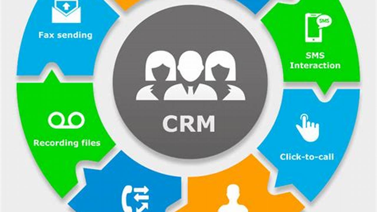 CRM Systems and Practices: Boosting Business Relationships