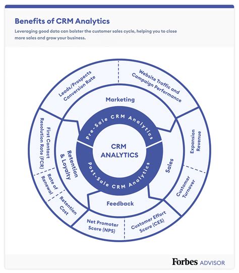 crm analysis
