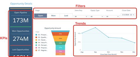 Hubspot CRM dashboard for business and marketing agencies Octoboard