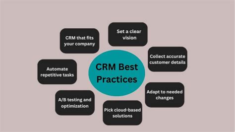 crm best practices
