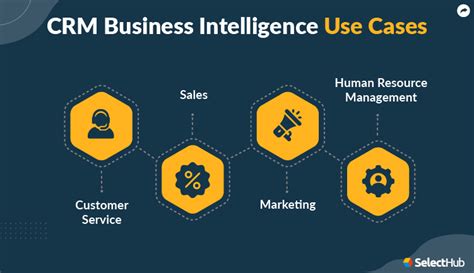 CRM Business Intelligence: Unlock Powerful Insights to Boost Customer Engagement