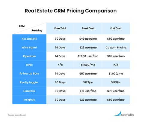 crm cost comparison