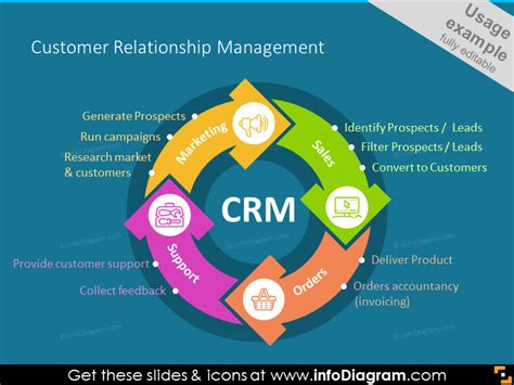 crm customer relationship management example