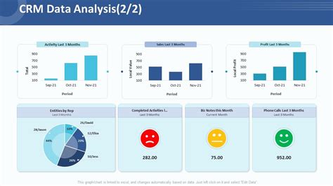 Crm Data Analyst: Unlocking Insights For Business Success
