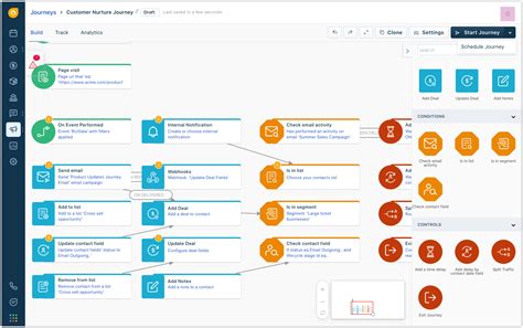 Customer Relationship Management (CRM) Database Software: The Key to Efficient Customer Management