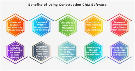 crm for construction industry