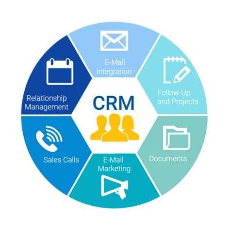crm form meaning
