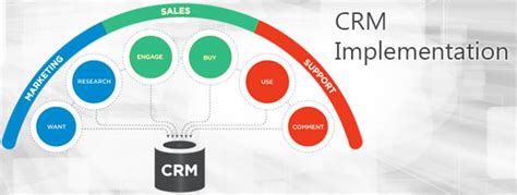 crm implementation process