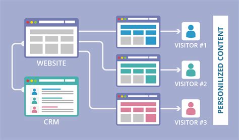 crm integration with website