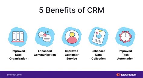 crm marketing examples