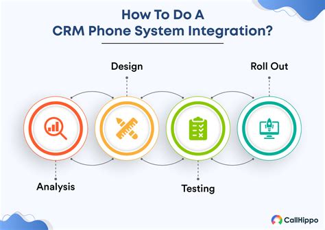 crm phone system integration