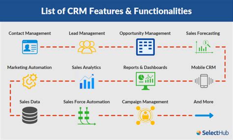 crm platform list by functionality