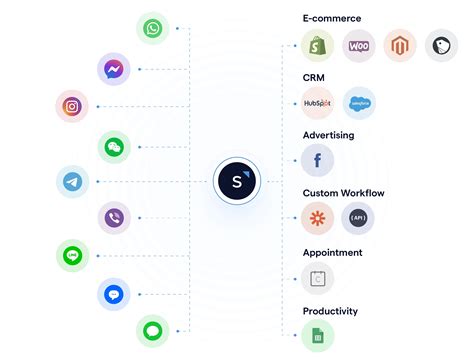 crm platforms sleekflow
