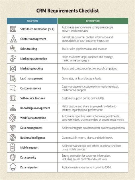 Crm Requirements Checklist Excel: A Comprehensive Guide