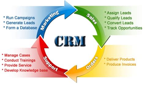 crm service industry