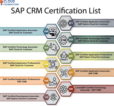 crm software certification