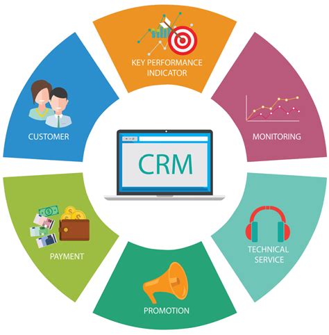 crm software development