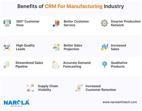 CRM for Manufacturing Industry Crm, Crm software, Manufacturing