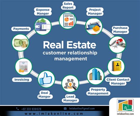 crm software for real estate management