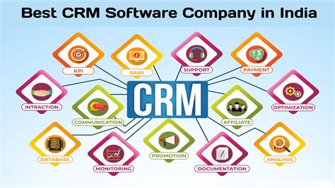crm software in india