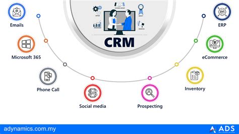 crm software integration