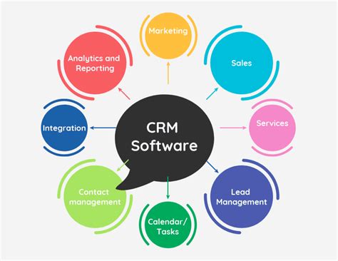 crm software platforms reviews