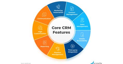 crm software singapore