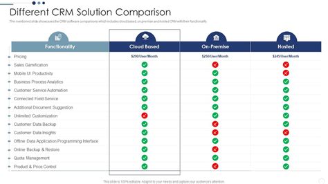 crm solutions comparison