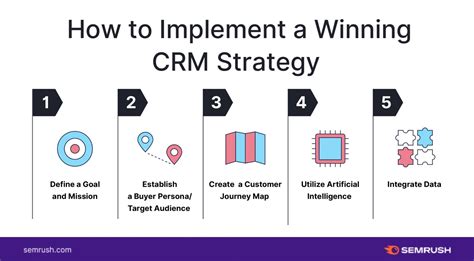 crm strategy examples