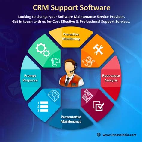 The Evolution of CRM systems From Rolodex to Mobile CRM InterConnecta