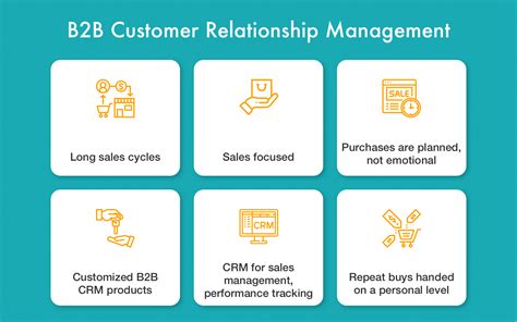 crm system b2b