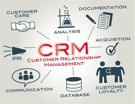 Exploring the Different Types of CRM Systems Available