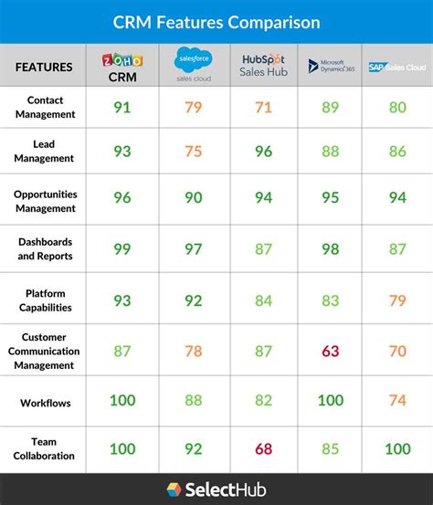 crm systems comparison