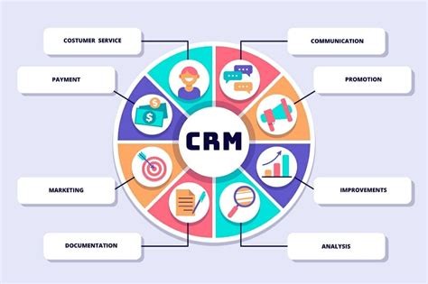 crm tools examples