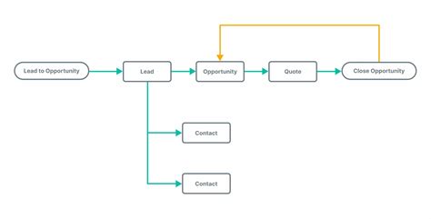 CRM_Workflow Pivotal Italia