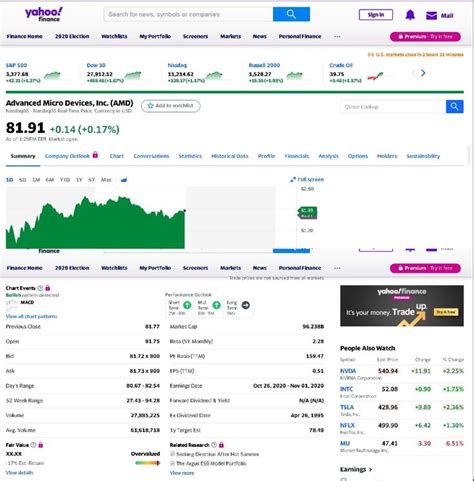 crm yahoo finance